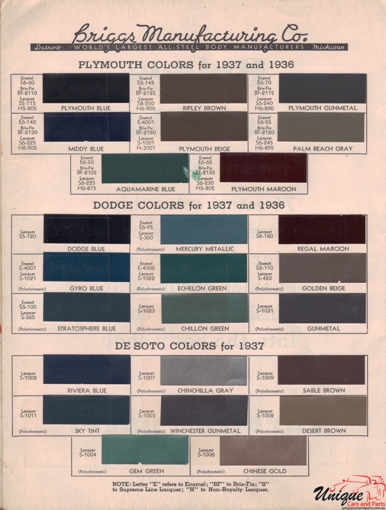 1936 Chrysler Paint Charts Briggs 1